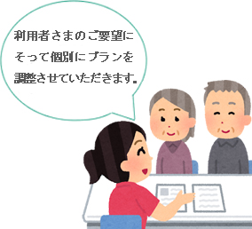 利用者のご要望にそって個別にプランを調整させていただきます。